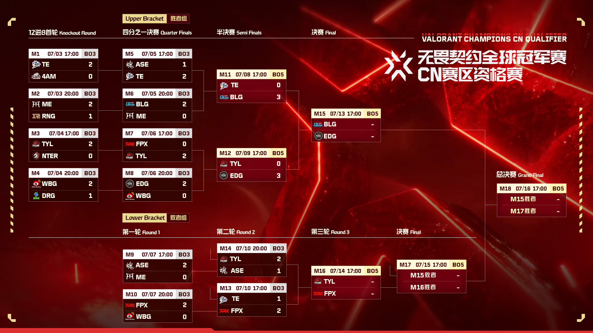 从网吧队到世界赛：BLG 战队的励志逆袭之路，入选官方纪录片。